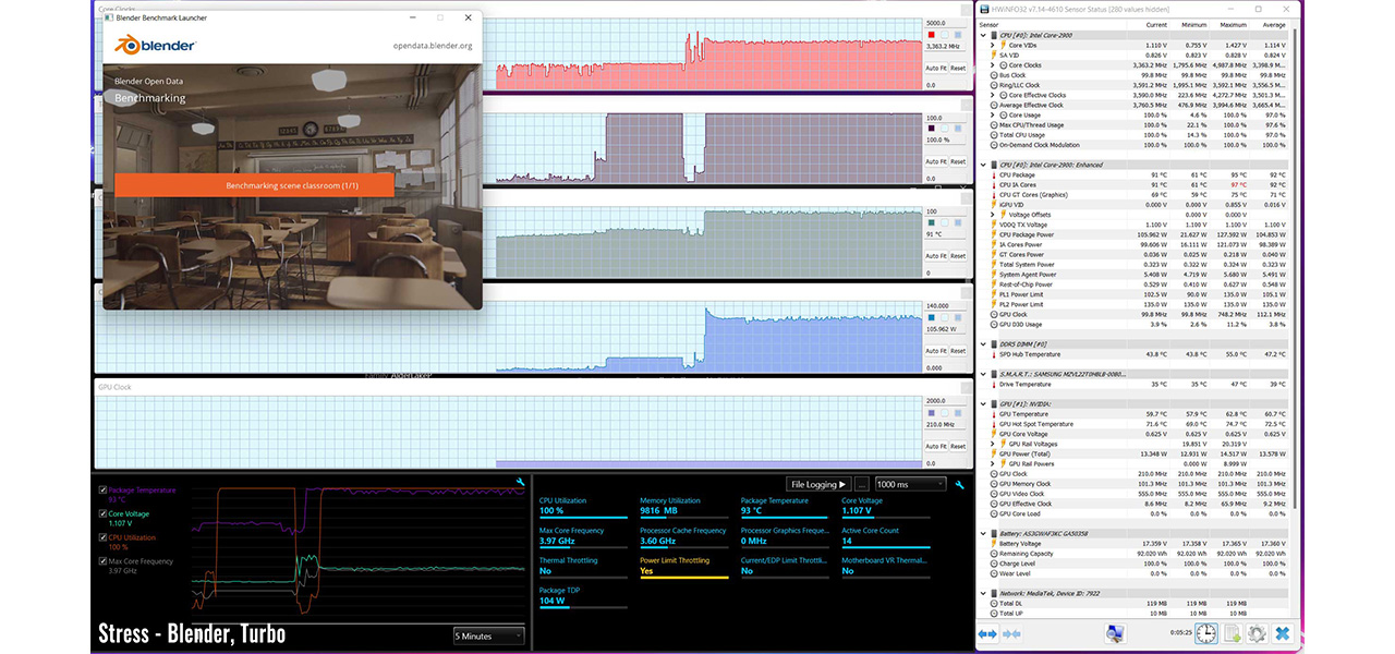 Asus ROG Strix SCAR 15 G533ZW Review